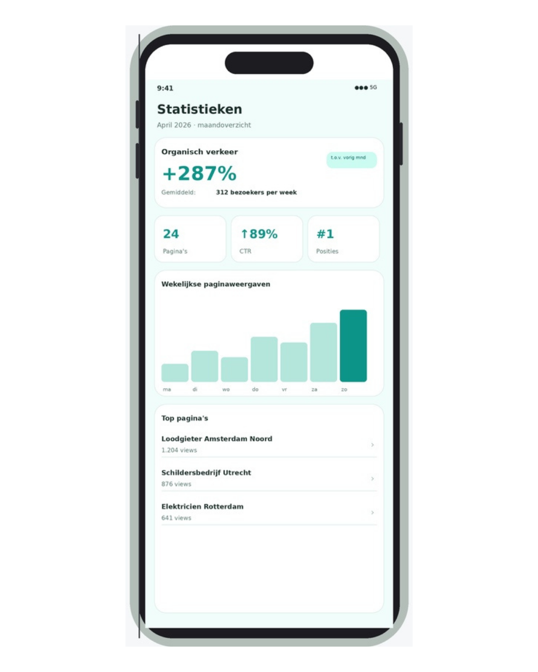UpPage dashboard met gegenereerde pagina's